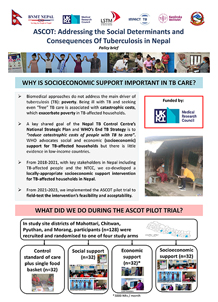 ASCOT: Addressing the Social Determinants and Consequences of Tuberculosis in Nepal